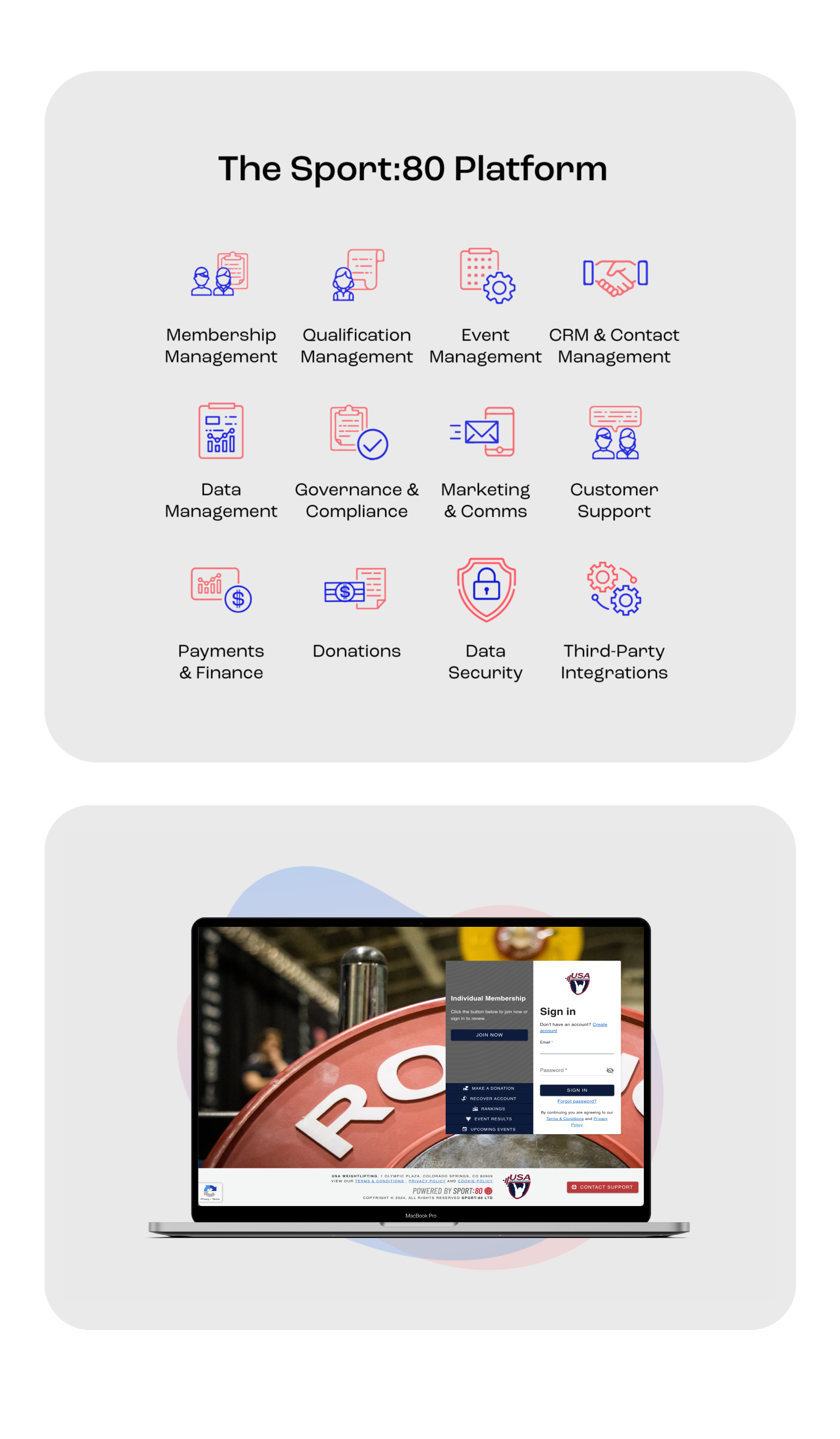 USA Weightlifting and the Sport:80 Platform in a nutshell graphic