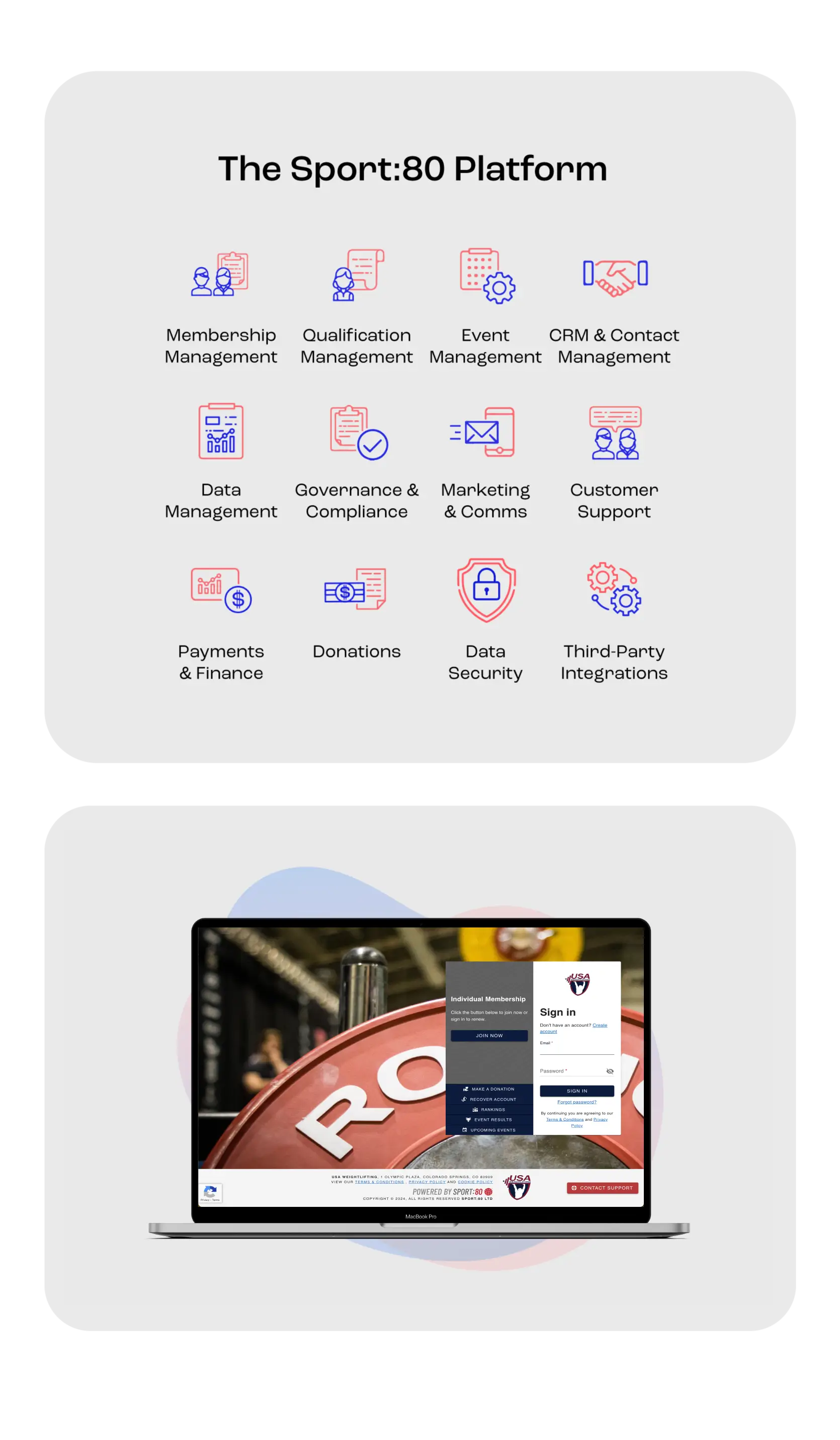 USA Weightlifting and the Sport:80 Platform in a nutshell graphic
